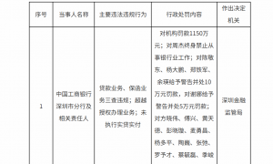 工商银行深圳分行领1150万罚单，负责人周杰终身禁业