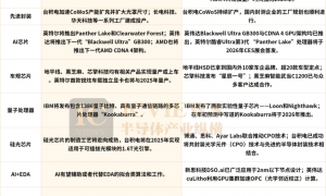 半导体十大预测，“进度条”几何？