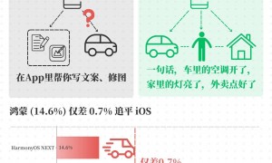 2025手机三国杀：小米涨价了、华为重回王位、苹果不装了丨36氪年度透视②