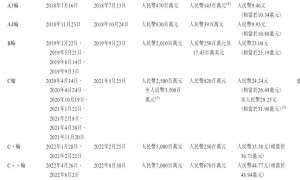 天数智芯今年完成超30亿融资：投前120亿 又一国产GPU企业要IPO