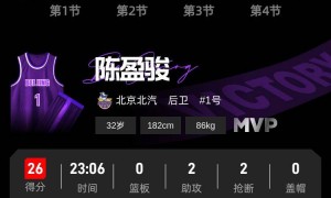 陈盈骏26分周琦15+11 杨鸣遭驱逐北京送辽宁首败